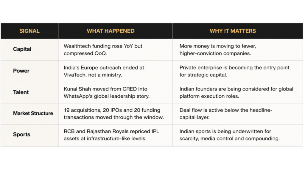 sector where investment happend