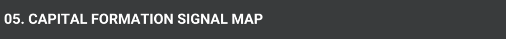 capital formation signal