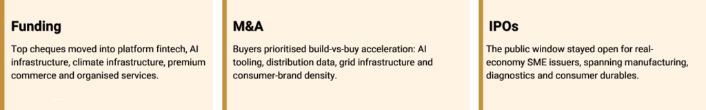 funding and M&A