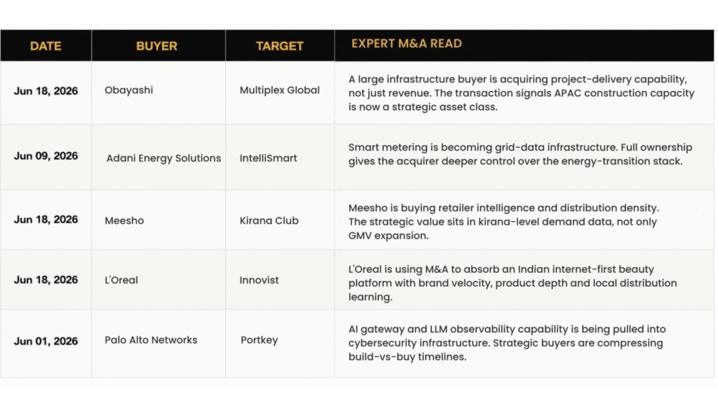 buyer and there target