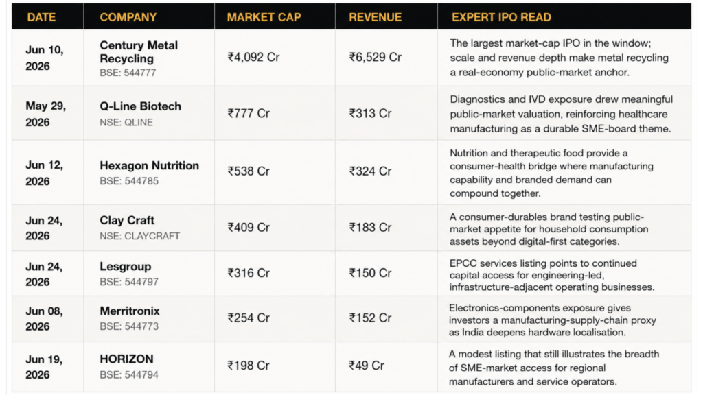 company launches ipo