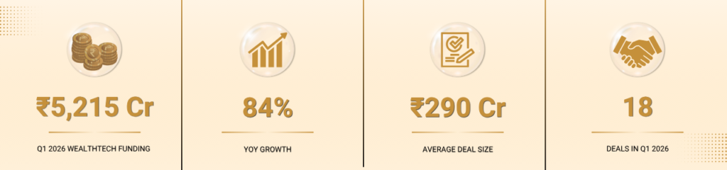 funding in growth