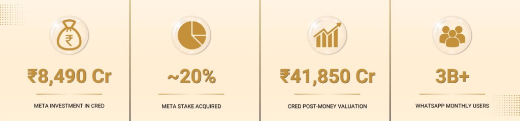 funding and investment 